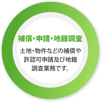 補償業務